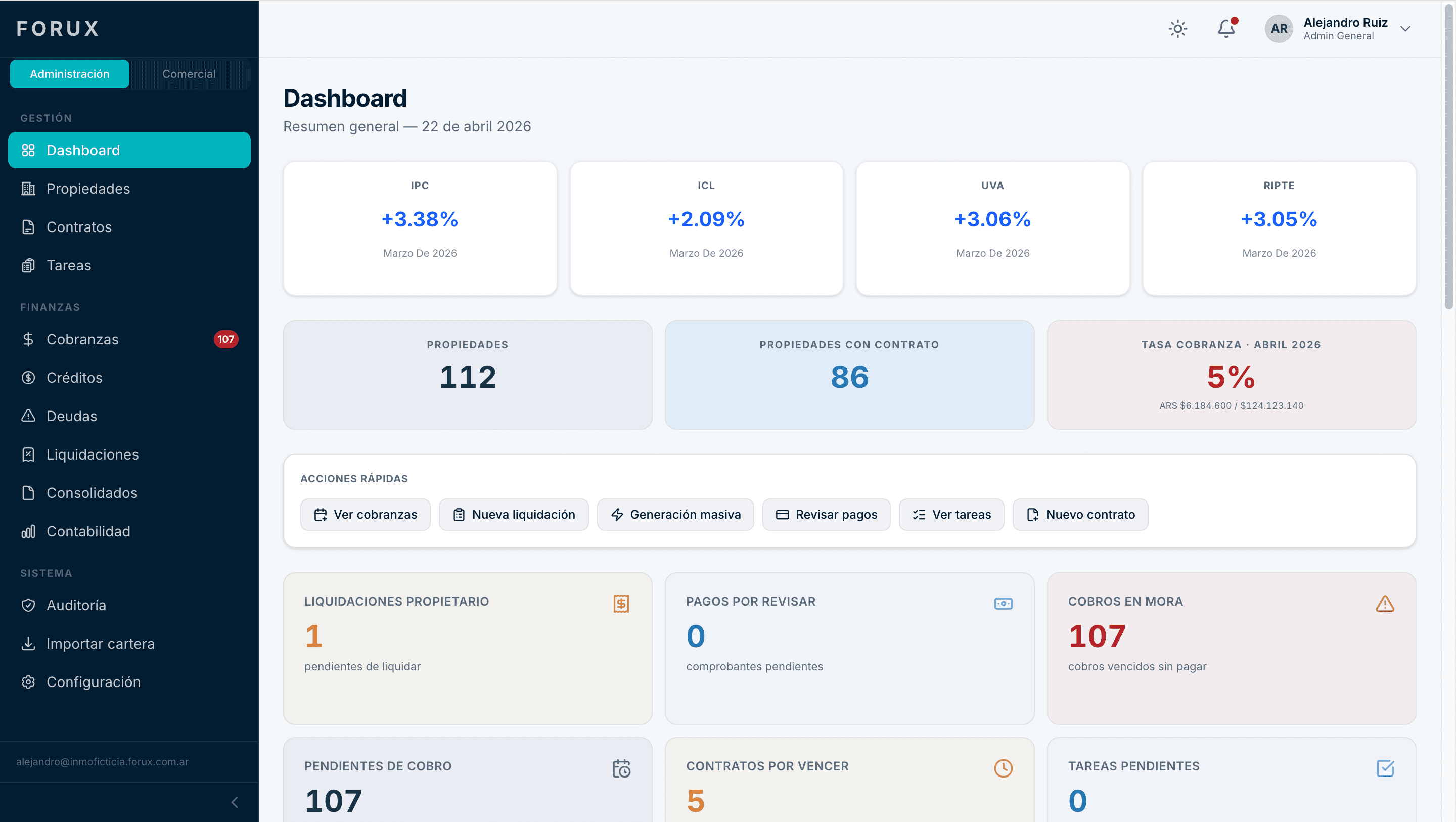 Dashboard FORUX — resumen general