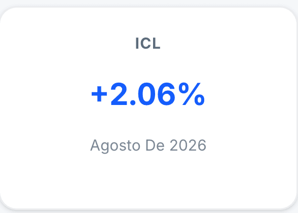 ICL de agosto 2026: +2,06%