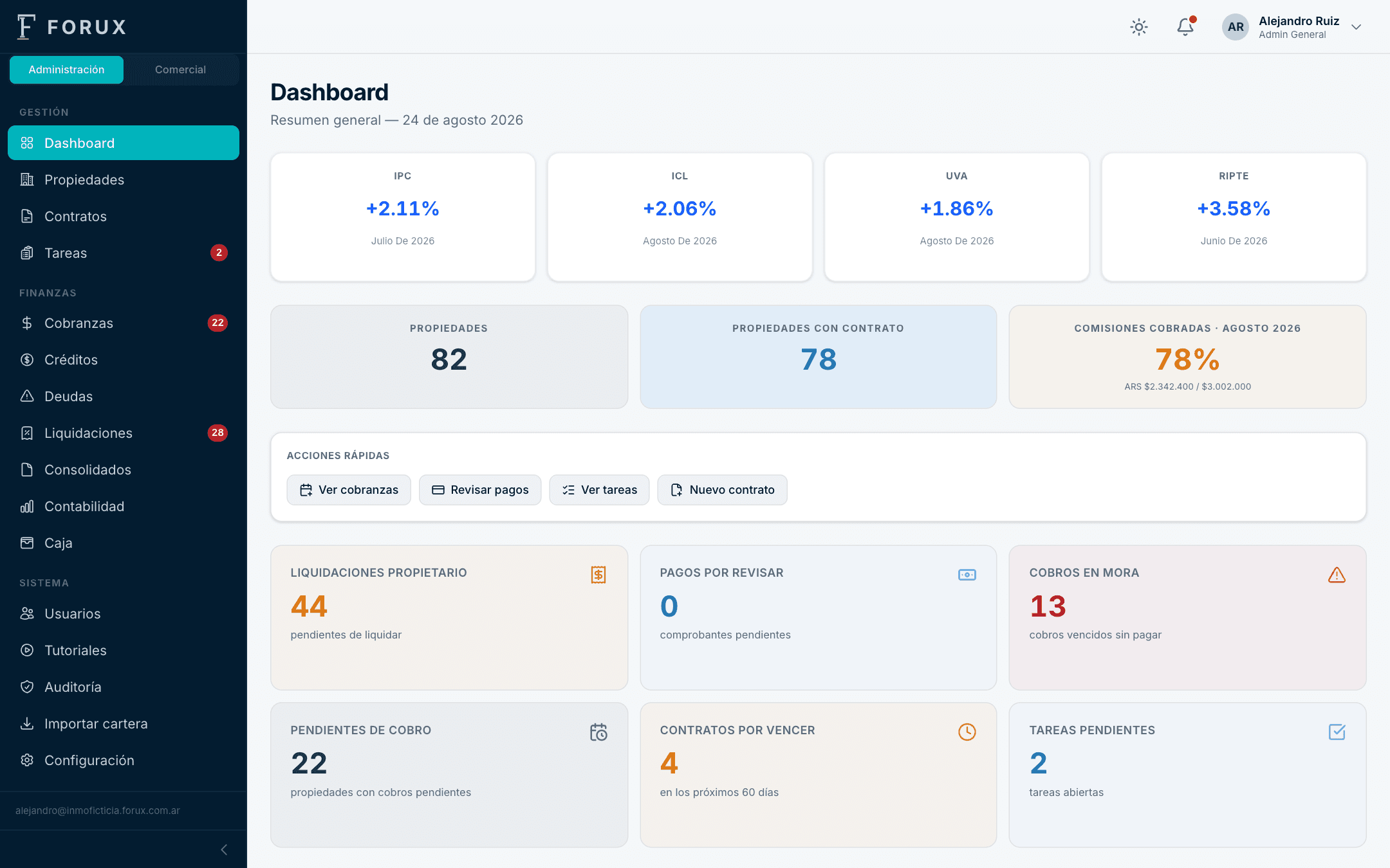 Panel de FORUX: dashboard con índices del mes, cobranzas y liquidaciones pendientes